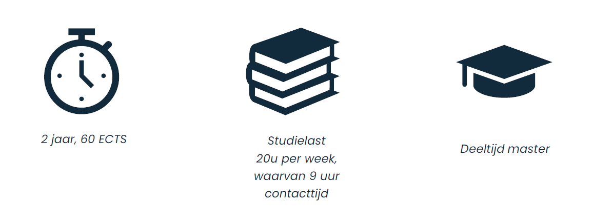 Icoontjes tijdsduur en studielast master AI Translator