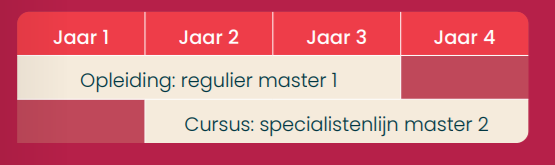 Combinatietraject schema cursus
