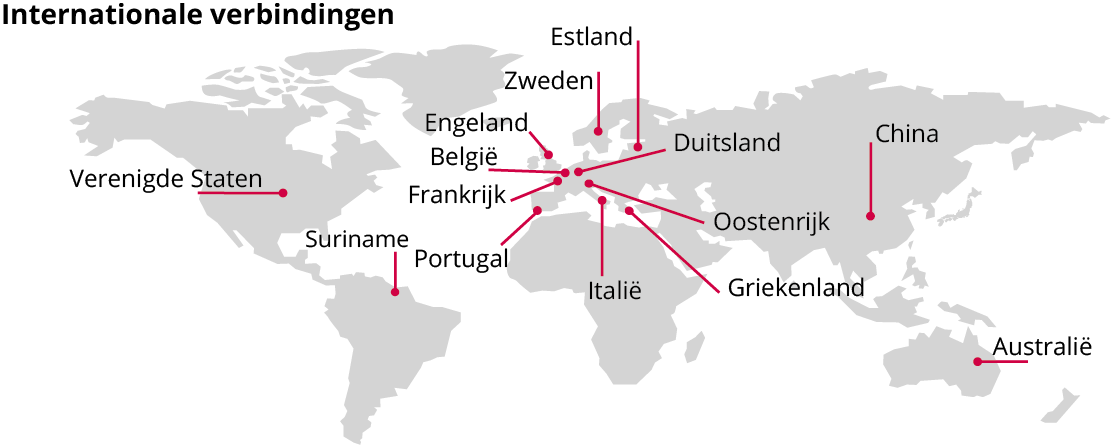 Internationale verbinding 2022