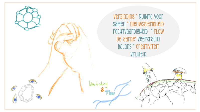  Handen ineen als symbool voor verbinding, kansengelijkheid en samenwerking